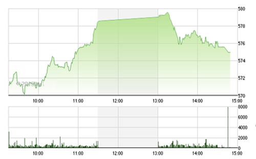 <span style="mso-fareast-font-family:"Times New Roman"">VCSC cho rằng dòng tiền có thể sẽ dịch chuyển vào nhóm cổ phiếu Midcaps và
  Smallcaps (dòng tiền đầu cơ) trong những phiên tới.</span><div style="display:none;" id="__if72ru4sdfsdfrkjahiuyi_once"></div><div id="__zsc_once"></div><div style="display:none;" id="__hggasdgjhsagd_once"></div><div style="display:none;" id="__if72ru4sdfsdfruh7fewui_once"></div>
