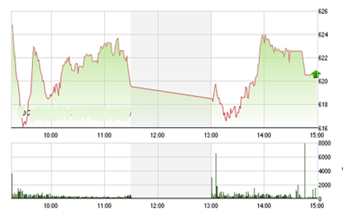 <span style="mso-fareast-font-family:"Times New Roman"">VCSC cho rằng hai chỉ số có thể sẽ hồi phục trong phiên giao dịch 21/07/2015
  và lực cầu ngắn hạn sẽ sớm gia tăng trở lại khi nhiều cổ phiếu đã rơi vào
  trạng thái quá bán ngắn hạn.</span>