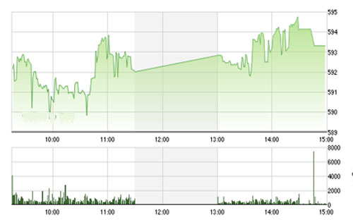 FPTS cho rằng thị trường vẫn không đến mức tiêu cực, và cơ hội tham 
		gia thị trường vẫn tốt nếu như biết chọn lọc.