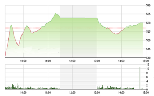 <span style="mso-fareast-font-family:"Times New Roman"">Theo </span><span style="mso-fareast-font-family:"Times New Roman""><span style="mso-bidi-font-weight:normal"><span style="mso-fareast-font-family:
  "Times New Roman"">VietinBankSc, k</span></span>hả
  năng sụt giảm vẫn còn trong khi bối cảnh thị trường chứng khoán thế giới còn
  nhiều bất ổn sẽ phần nào ảnh hưởng tới dòng vốn ngoại trong thời gian tới.</span>