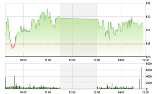 Nhận định chứng khoán ngày 27/8: “Đà tăng chưa dừng lại”