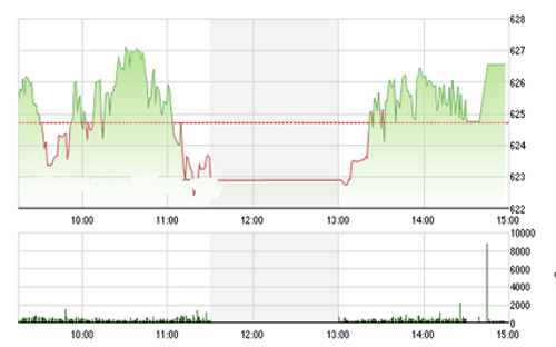 <span style="mso-fareast-font-family:"Times New Roman"">VCSC khuyến nghị các nhà đầu tư ngắn hạn nên chú ý đến xu hướng ở từng cổ
  phiếu và tận dụng các nhịp điều chỉnh để gia tăng tỷ trọng ở các cổ phiếu có
  xu hướng tăng như chúng tôi đề cập trong bảng đánh giá xu hướng của nhóm cổ
  phiếu trong danh mục VN30 và HXN30.</span>