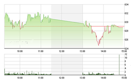 IVS cho rằng với tâm lý như hiện nay thì có thể cầu mua giá thấp 
		xuất hiện và chặn đứng đà bán. Và nếu điều đó là đúng thì thị trường vẫn 
		còn dư địa để tăng thêm một nhịp nữa.