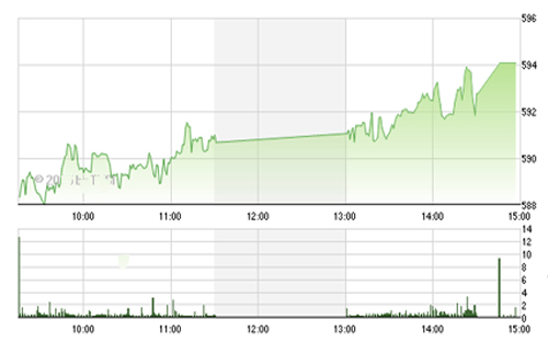 <span style="mso-fareast-font-family:"Times New Roman"">VCSC cho rằng hai chỉ số chưa có sự đồng thuận cũng là điều đáng lo ngại ở
  thời điểm hiện tại, nhưng lực cầu ngắn hạn đã có dấu hiệu quay trở lại cho
  nên áp lực giảm mạnh không thể xảy ra và hai chỉ số sẽ sớm lấy lại nhịp tăng
  đồng thuận hơn trong vài phiên tới.</span>