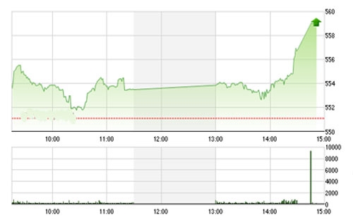 MBS cho rằng thị trường sẽ vẫn tiếp tục dao động trong vùng giới 
		hạn bởi các ngưỡng hỗ trợ và cản mạnh. 