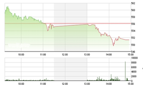 Nhận định chứng khoán tuần 30/3-3/4: “Cần hạn chế bán ra”