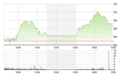 <span style="mso-fareast-font-family:"Times New Roman"">BSC đánh giá nhịp điều chỉnh trong những phiên sắp tới sẽ êm hơn nhờ đà mua
  vào của khối ngoại và dự đoán các quỹ ETF vẫn tiếp tục mua
  ròng trong thời gian tới.</span><div style="display:none;" id="__if72ru4sdfsdfrkjahiuyi_once"></div><div style="display:none;" id="__hggasdgjhsagd_once"></div>