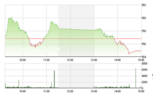 <span style="mso-fareast-font-family:"Times New Roman"">VCSC cho rằng hai chỉ số có thể sẽ sớm kết thúc điều chỉnh trong phiên
  08/09/2015 và sớm quay lại nhịp tăng ngắn hạn trong vài phiên tới.</span>