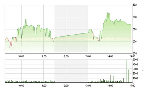 Theo BSC, nhiều khả năng trong tuần tới, thị trường tiếp tục rung lắc và dòng tiền 
		tiếp tục tìm đến những mã được kỳ vọng có kết quả kinh doanh tốt trong 
		quý 2. 