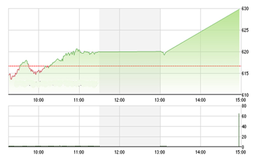<span style="mso-fareast-font-family:"Times New Roman"">VCSC cho rằng hai chỉ số có thể sẽ tiếp tục hồi phục trong phiên 23/07/2015 và
  dòng tiền sẽ tiếp tục gia tăng đều trên cả hai sàn.</span>