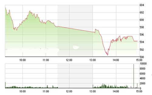 <span style="mso-fareast-font-family:"Times New Roman"">VCSC cho rằng hai chỉ số có thể hồi phục trong phiên giao dịch 14/08/2015 và
  một số tín hiệu kỹ thuật sẽ có chuyển biến tích cực hơn.</span>