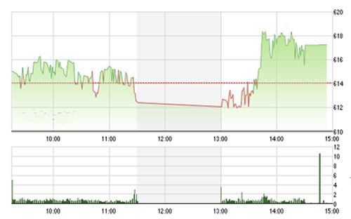 SHS đánh giá xu hướng điều chỉnh nhiều khả năng sẽ vẫn tiếp tục 
		diễn ra trong phiên ngày mai và dòng tiền sẽ tiếp tục phân hóa mạnh. 