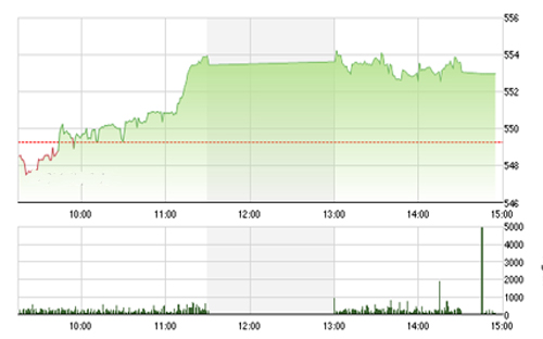 VCSC cho rằng mức độ rủi ro ngắn hạn 
		vẫn còn khá lớn và đà giảm ngắn hạn vẫn đang chiếm ưu thế khi mức độ 
		tham gia của nhà đầu tư là thấp và cường độ giảm giá mạnh. 