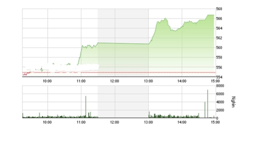 Nhận định chứng khoán ngày 9/9: “Tiếp tục tích lũy”