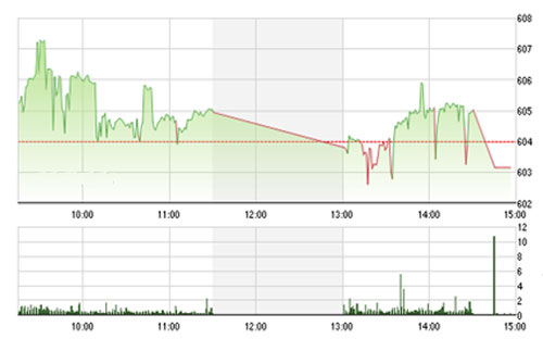 VCSC cho rằng hai chỉ số có thể sẽ tiếp tục xuất hiện các nhịp rung 
		lắc mạnh trong phiên giao dịch ngày mai, đặc biệt áp lực chốt lời có thể 
		gia tăng tại vùng kháng cự 92.0 của chỉ số HNX-Index. 