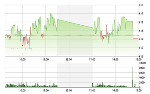 Theo IVS, chỉ số VN-Index sẽ đối diện với thử thách tại mốc 610 điểm, còn chỉ số 
		HNX-Index sẽ chậm lại trong việc chinh phục đỉnh cao 93 điểm.