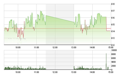 Theo IVS, chỉ số VN-Index sẽ đối diện với thử thách tại mốc 610 điểm, còn chỉ số 
		HNX-Index sẽ chậm lại trong việc chinh phục đỉnh cao 93 điểm.