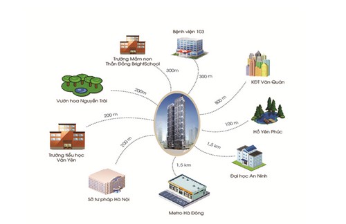 Liên kết vùng chung cư 89 Phùng Hưng.