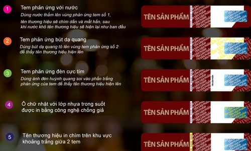 Người tiêu dùng chỉ nên mua hàng hóa có xuất xứ rõ ràng hoặc với một
 số loại sản phẩm đặc biệt chỉ nên mua khi có tem chống hàng giả.