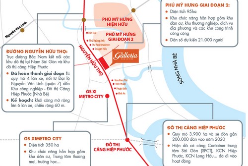 Tọa lạc giữa lòng Nam Sài Gòn, xung quanh Galleria trong vòng bán kính 
2km là các dự án được đầu tư bởi&nbsp; Vinacapital, GS Xi Metro City, Phú Mỹ 
Hưng (giai đoạn 2)… đã và đang triển khai.