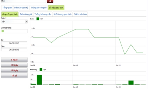 Lịch trả cổ tức bằng tiền từ 29-30/6