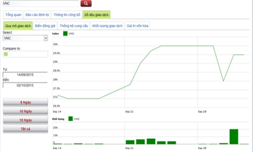 Lịch trả cổ tức của doanh nghiệp niêm yết từ 5-15/10