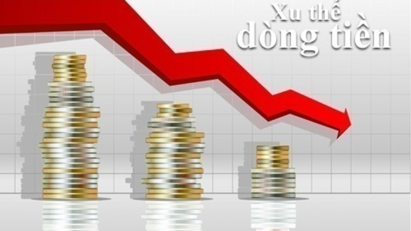 Xu thế dòng tiền: Có “ngán” Brexit?