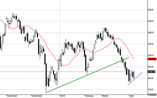 VNALLSHARE cho thấy thị trường vẫn chưa tích lũy đủ bền, cần thêm một vài phiên ổn định nữa.