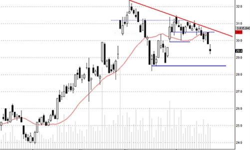 Blog chứng khoán: Tọa sơn quan hổ đấu!