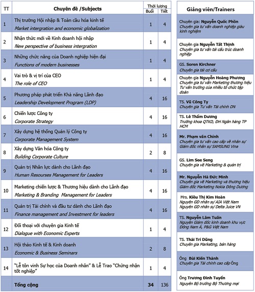 Chương trình đào tạo "Giám đốc điều hành chuyên nghiệp" tại PTI 1