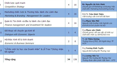 CEO - Giám đốc điều hành chuyên nghiệp tại PTI  2