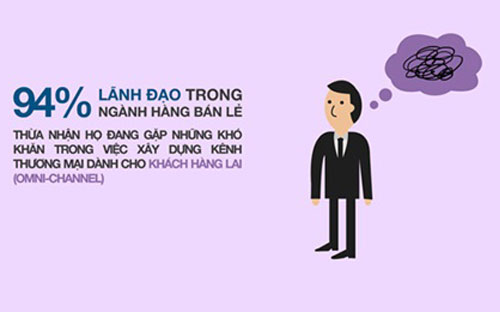 Những thách thức của doanh nghiệp trong kỉ nguyên này đến từ đâu? Chúng 
xuất phát từ khách hàng, hay từ chính những vấn đề của doanh nghiệp?