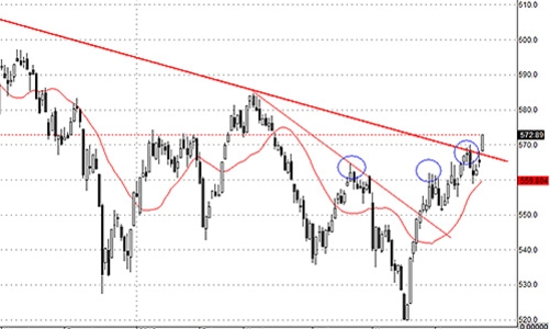 Blog chứng khoán: Hàng “khủng” lên tiếng