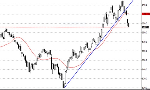 Blog chứng khoán: Tưng bừng cổ phiếu nhỏ