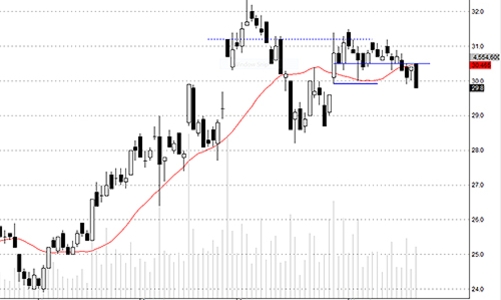 Blog chứng khoán: Đừng cố khôn hơn thị trường