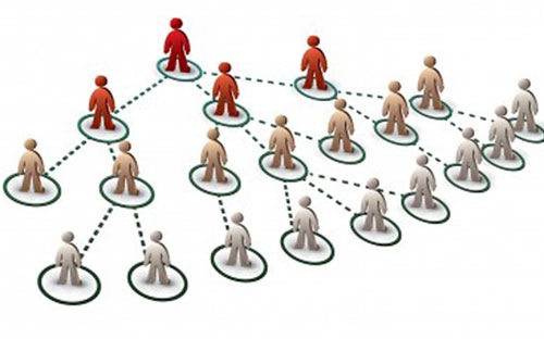 Gần đây xuất hiện khá nhiều doanh nghiệp, tổ chức triển khai bán hàng đa cấp trái quy định pháp luật, gây thiệt hại cho người tiêu dùng và người tham gia mạng lưới.<br>