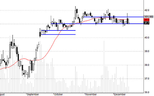 Blog chứng khoán: Nghỉ giữa hiệp? 3