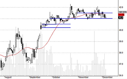 Blog chứng khoán: Blue-chips sẽ là tâm điểm? 4
