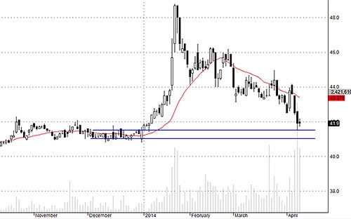 Blog chứng khoán: Cần bao nhiêu tiền để SSI vượt 30? 2