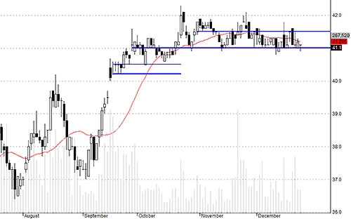Blog chứng khoán: Cầu đâu rồi? 5