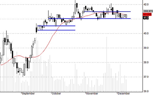 Blog chứng khoán: Có cơ hội thì đảo! 5