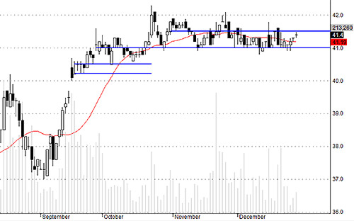 Blog chứng khoán: Hàng đầu cơ biến động mạnh 3