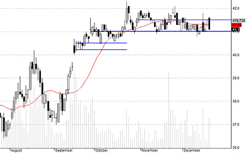DPM điều chỉnh mạnh do nước ngoài không nâng đỡ nữa mà quay ra xả. Tuy nhiên lực xả của nhà đầu tư trong nước cũng không lớn.