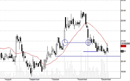 Blog chứng khoán: Có cơ hội thì đảo! 4
