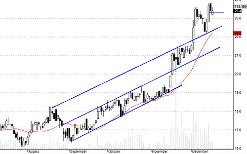 Blog chứng khoán: Nghỉ giữa hiệp? 4