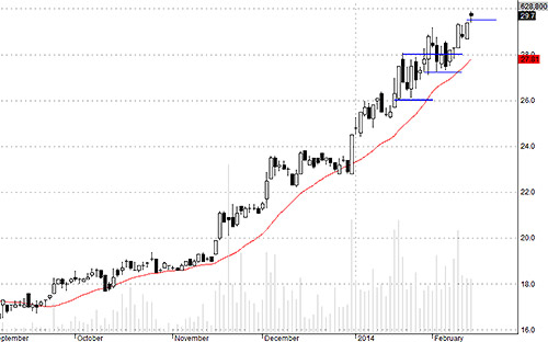 Blog chứng khoán: “Ăn vã” cổ phiếu SSI 3