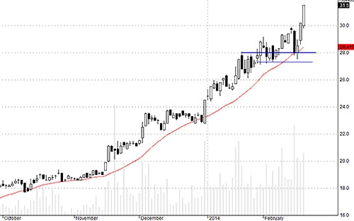 Blog chứng khoán: Sửa sai, hay đứng ngoài? 3