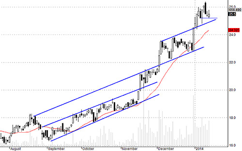 Blog chứng khoán: Đảo hay xả? 4