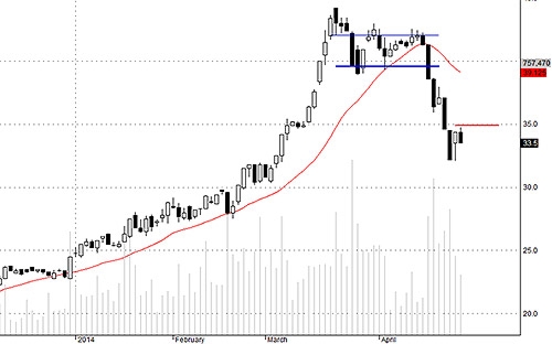 Blog chứng khoán: Bull-trap xuất hiện ở nhiều cổ phiếu 4