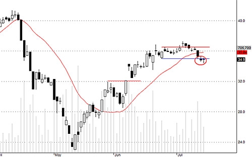 Blog chứng khoán: Sau cân bằng là đẩy giá? 3